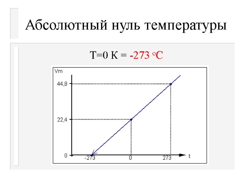 Абсолютный нуль температуры Т=0 К = -273 оС